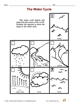 Name three important needs for water. The Water Cycle Printable 1st 2nd Grade Teachervision