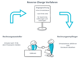 In seiner rechnung heißt es, dass «die umgekehrte gebühr der gus gilt» (siehe fakturierungsanforderungen im teilnehmerhandbuch: Das Reverse Charge Verfahren Einfach Erklart Microtech Gmbh