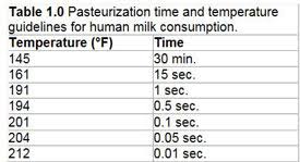 The Pros And Cons Of Feeding Pasteurized Milk To Calves