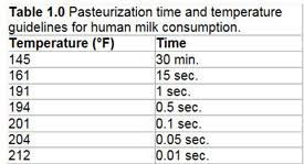 the pros and cons of feeding pasteurized milk to calves