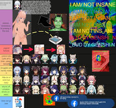 Genshin Women when they need to go pee and it is an emergency tier list :  rokbuddygenshin