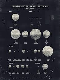 Moons Of The Solar System A Size Chart Solar System Art