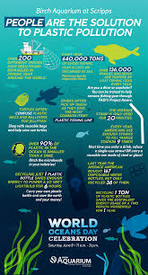 Birch Aquarium At Scripps Institution Of Oceanography 2300 Expedition Way La Jolla Ca 92037 Happy World Ocean S Day Marinedebris Environment Ocean Pollution Westcoast Aquarium Sandiego California Worldoceansday Birchaquarium Environme Bahari