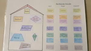 So bedeutet der pfeil von dem quadrat zu dem rechteck, dass jedes quadrat auch ein rechteck ist. Lukas Brendler Sn On Twitter Das Haus Der Vierecke Werden Meine 5er Nachste Woche Basteln Vielen Dank An Fraudromedar Fur Die Tolle Idee Und Vorlage Habe Sie Noch Etwas Angepasst