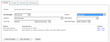 Incredible Charts Screen For Trends With Bollinger Bands