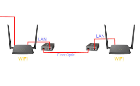 Artikel wikihow ini menjelaskan cara menghubungkan dua ruter (router). Cara Memperluas Jaringan Wifi Tetangga Eldya Com