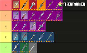 Genshin impact best characters tier list units are evaluated at the constellation marked on their portrait and by their preferred roles. Best Sword In Genshin Impact Tier List Zilliongamer
