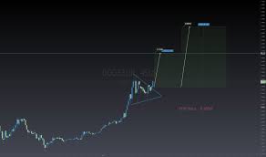 Doge (dogecoin) to eur (euro) online currency converter. Dogeeur Charts Und Kurse Tradingview