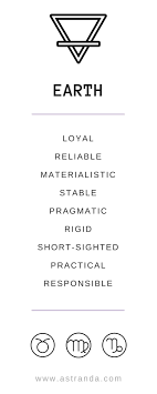 Cheat Sheet And Reference Guide For The Earth Element In Natal Astrology Earth Elements Astrology Astrology Facts