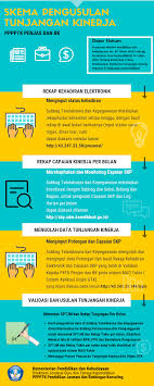 Bantuan itu disalurkan secara bertahap sampai dengan akhir november 2020 ya, dan bagi para guru dan dosen di akses infonya di info.gtk.kemdikbud.go.id. Skp Kemdikbud