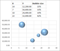 Select Data For A Chart Excel