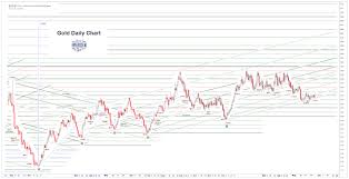 Stocks And Precious Metals Charts Let Justice Be Done