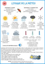 5) aujourd'hui, il y a du brouillard dans l'est du pays. Lexique La Meteo A2