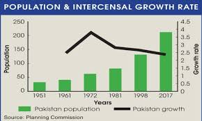 Pakistan gdp