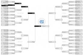 2019 ncaa tournament march madness. The 2019 March Madness Bracket Selected By Ultimate Matchups Ultiworld