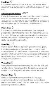 Horoscope Explained More Thoroughly You Welcome Astrology Astrology Zodiac Astrology Numerology