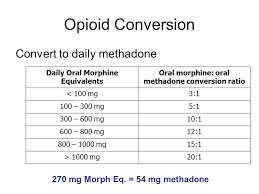 Methadone To Suboxone Conversion Chart Best Picture Of