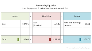 Journal entry mortgage loan subledger flowchart loan origination, step flow chart, angle, text png. Loan Repayment Principal And Interest Double Entry Bookkeeping