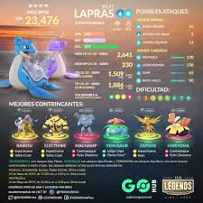 infographic a beautiful lapras raid boss counters