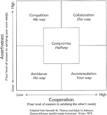 Remember This From Grad School Conflict Resolution Conflict Management Conflict Resolution Guidance Lessons