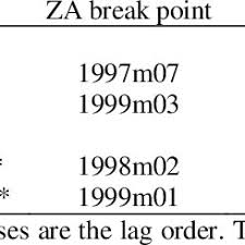 Check spelling or type a new query. Pdf Effects Of Palm Oil Price On Exchange Rate A Case Study Of Malaysia And Indonesia