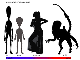 Alien Id Chart 1 On A Scale Of Friendly To Ferocious Get