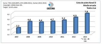 În europa produsele alimentare, vestimentația, electrocasnicele, etc. Kanal D Imi Place Prwave Stiri Afaceri Stiri Marketing Case Studies Stiri Pr