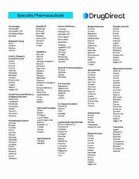 Image result for Medication Categories