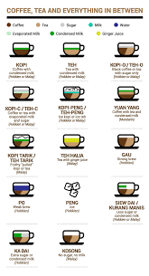 Teh C Siew Dai Google Search Breakfast Tea Coffee Branding Ginger Juice