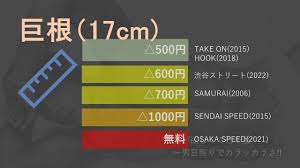 巨根論、ハッテン場における巨根とは、古来から黒くて堅い万能パスポートであった | 男が欲しくて三千里-男日照りでカラッカラさ！