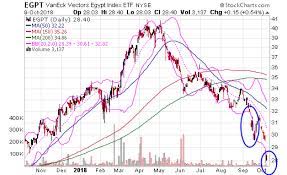 Note that the 2000 dotcom crash does not qualify as a stock market crash. A Hidden Regional Stock Market Crash Just Happened Mike Swanson 10 10 2018 Wallstreetwindow Com