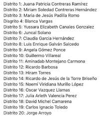 Ante el arranque de las campañas y a 63 días de la elección del 6 de junio, el consejo general del instituto nacional electoral (ine) palomeó a los candidatos de … Morena Registro Candidaturas Ante El Iepc El Occidental Noticias Locales Policiacas Sobre Mexico Guadalajara Y El Mundo