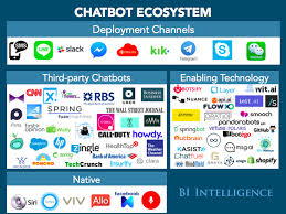 Chatbots Explained Why Businesses Should Be Paying Attention To The Chatbot Revolution Chatbot Business Insider Messaging App
