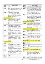 Keep in mind i don't represent anyone but myself so make sure you consider the opinions of if the answer is no, then there is an element of speculation in your dealings with options and it is therefore haram. E319 Halal Or Haram Halal And Haram Food Codes
