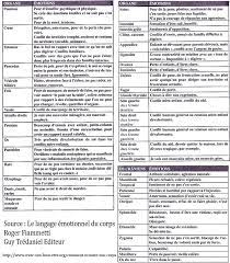 Puissance du langage du corps. Langage Emotionnel Du Corps Shiatsu Massage Acupressure Treatment Shiatsu Massage Acupressure