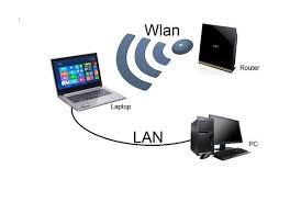 You can connect both computers to your monitor at the same time using different cables. 2 Pc Uber 1 Pc Mit Lan Mit Dem Internet Verbinden Wlan