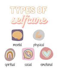 Types of self care poster. Types Of Self Care By Janelle Grenon Teachers Pay Teachers