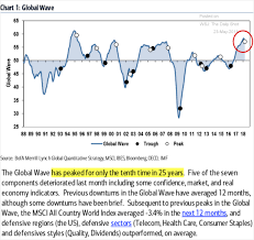 The Daily Shot Second Quarter U S Gdp Growth To Exceed 3