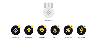 We have 9 free binance vector logos, logo templates and icons. Trade Bnb To Complete Your Logo Collection 3 000 Bnb To Be Won Binance Support