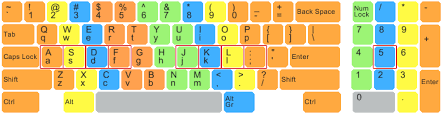 Touch Typing Technique