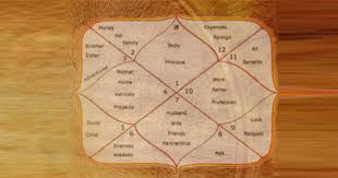 best astro services in mumbai india rudra jyotish