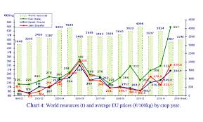 Trends In World Olive Oil Consumption Olive Oil Market