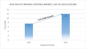 Free sample including skincare, cosmetics, food, voucher and baby stuff like milk, diapers, food and skincare. Apac Marine Coating Market Share Growth Forecast Report 2025