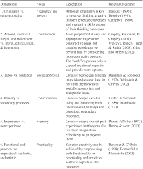 Underpinnings Of Creativity Part Ii The Cambridge Handbook Of Creativity