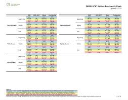 General Info Dibels 8th Trc Idel Benchmark Goals Ms