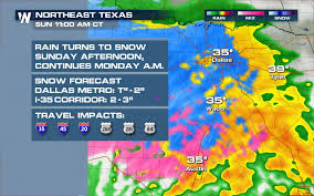 Weather forecast foraustin, texas (united states). The Last Time It Snowed In Austin Tx Was Weathernation