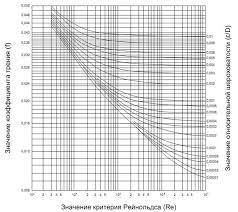 Aceasta aplicatie calculeaza valoarea recomandata a debitului de gaz protector in functie de parametrii relevanti pentru sudare. Rata Debitului Èi Diametrul Cum Se CalculeazÄ Consumul De ApÄ