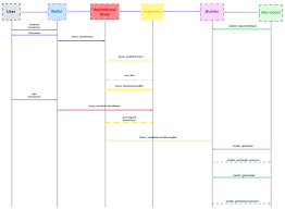 MEV（四）：反转使用者在MEV 生态系中的地位- Foresight News