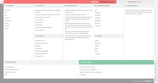 Greenhouse Business Model Canvas Business Model Canvas Business Model Canvas Examples Business