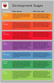 Developmental Stages By Tania Child Development Chart Child Development Theories Child Development Milestones